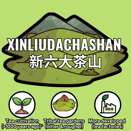Xinlidachashan - ENN
